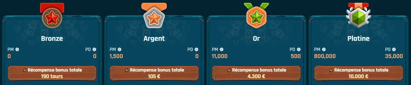 Avantages exclusifs du programme VIP Ringospin